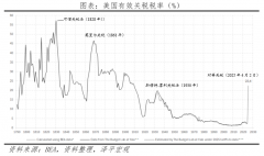 <b>以来经济出下行压力</b>